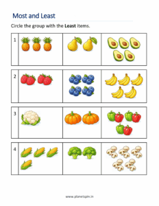 Circle the group with least items