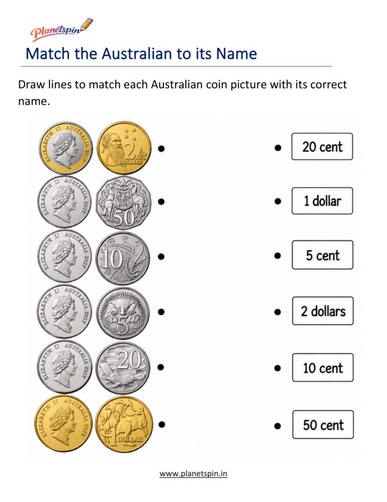 Match Australian Coins to Their Names Worksheet