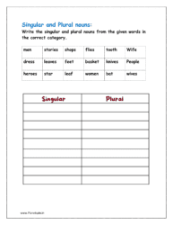 Write the singular and plural nouns from the given words in the correct category.