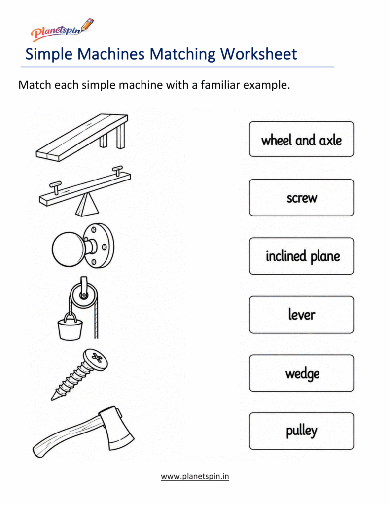 six simple machines worksheet for grade 1